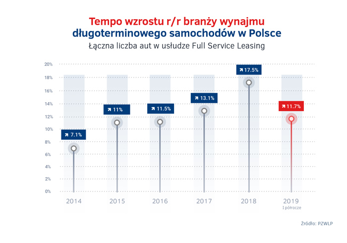 Wzrost-wynajmu-dlugoterminowego-2014---2019.jpg